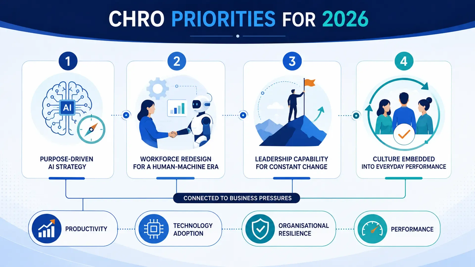 CHRO-agendas.webp