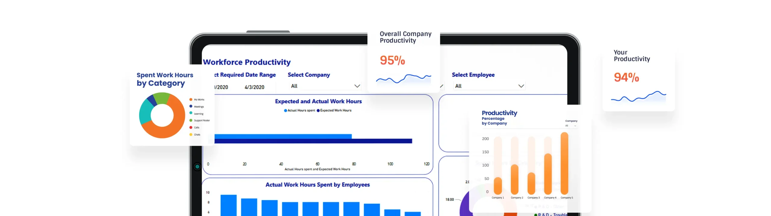 Be Empowered With Customised, Combined Insights data visualisation