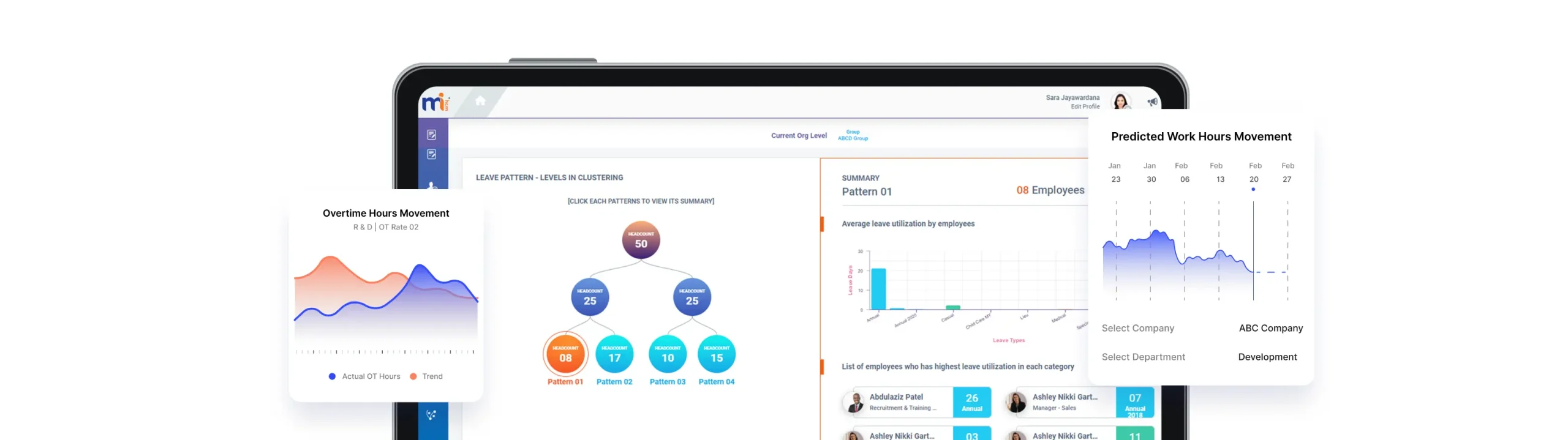 Predict Problems Before They Arise data visualisation