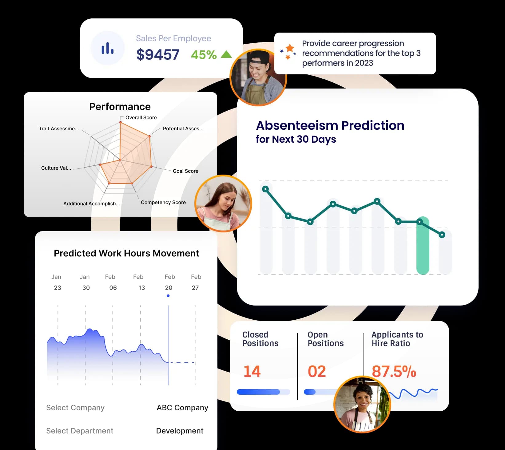 MiHCM Data and AI analytics experience