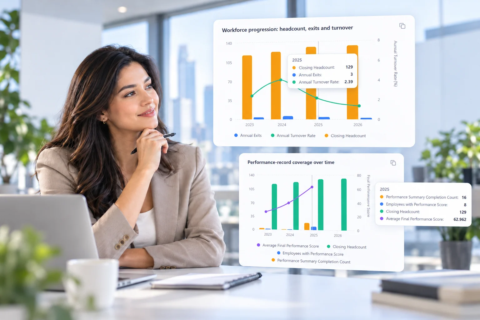 HR leader reviewing Syntra workforce and performance charts