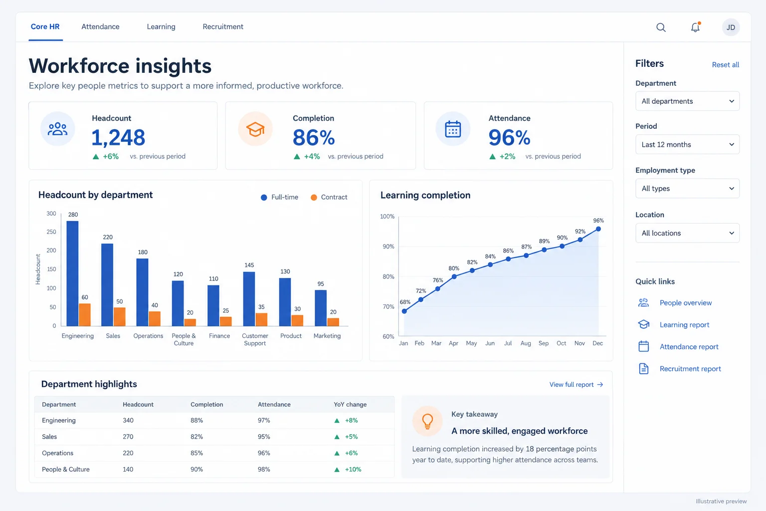 Illustrative business intelligence dashboard with workforce metrics and department filters