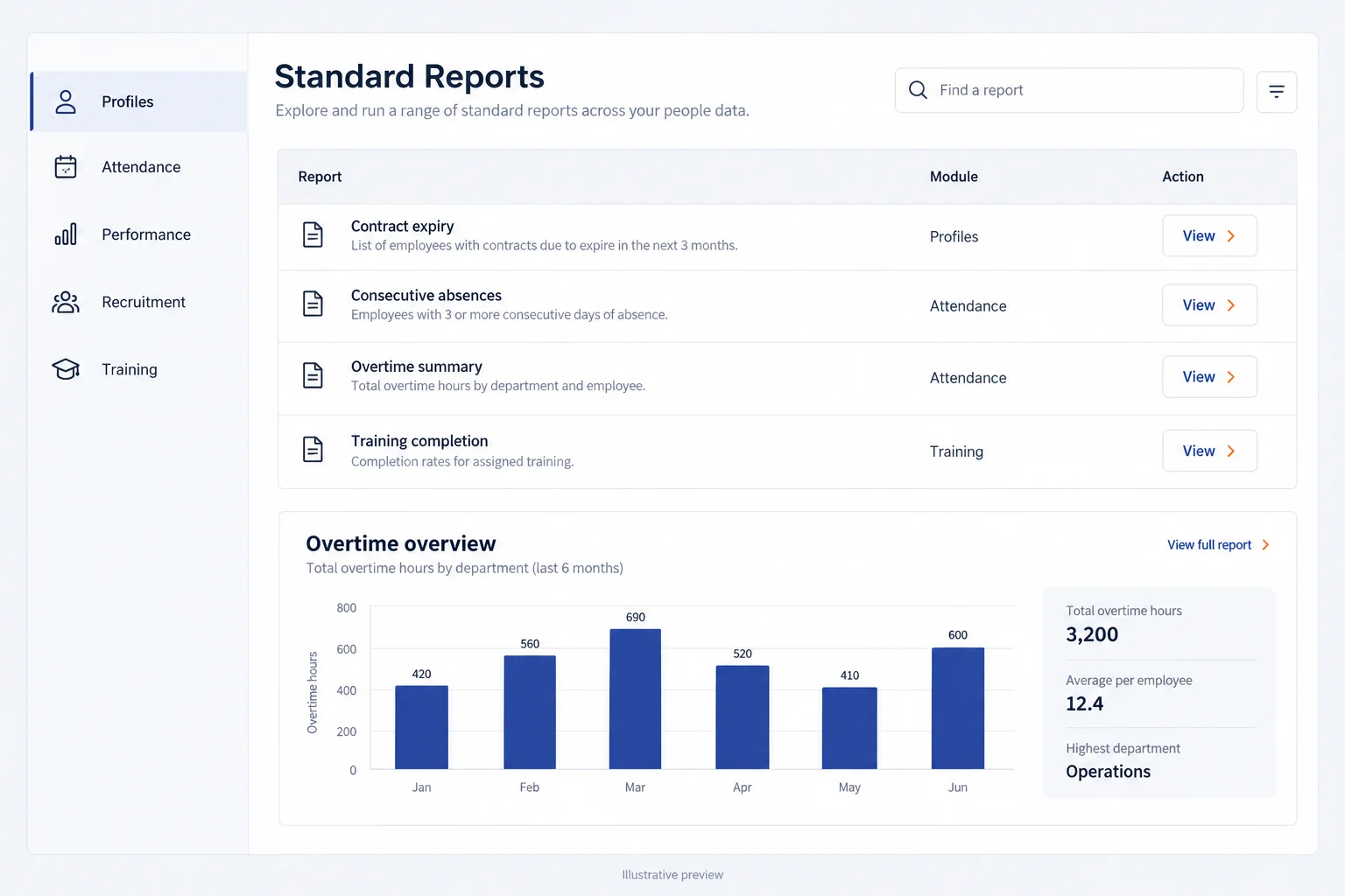 Illustrative standard report library with module filters and an overtime report
