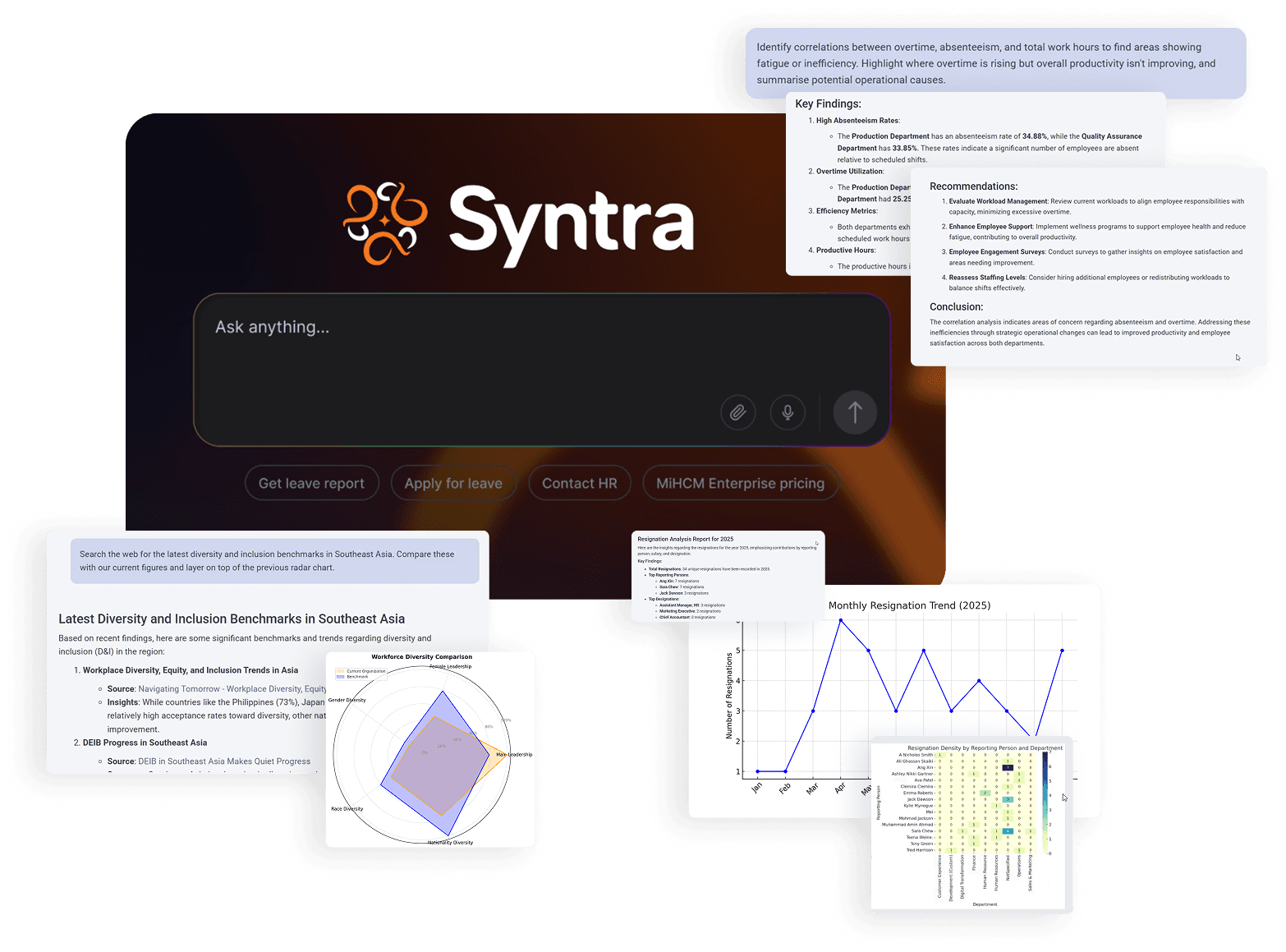 Syntra antara muka produk