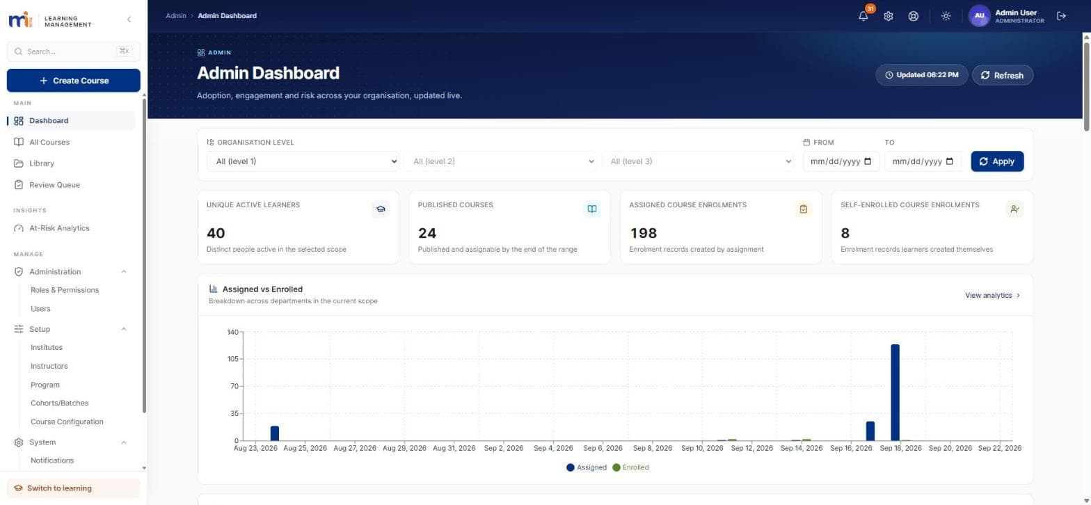 MiHCM Learning Management admin dashboard showing active learners, published courses, enrolments and the Assigned vs Enrolled chart