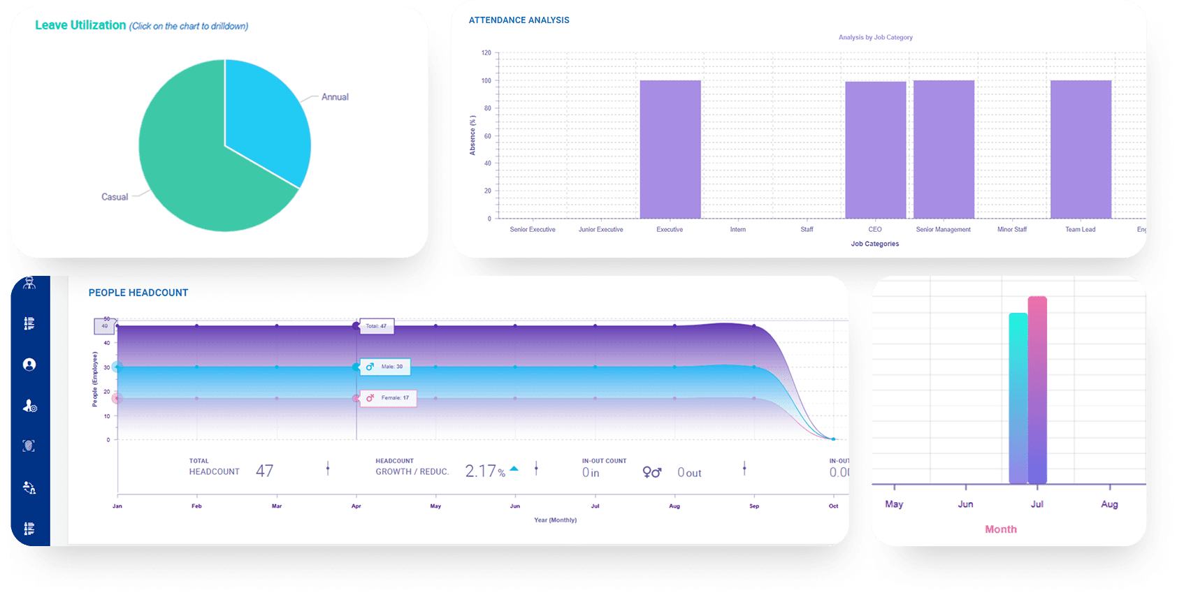 HR Analytics screenshot — dashboard, reports