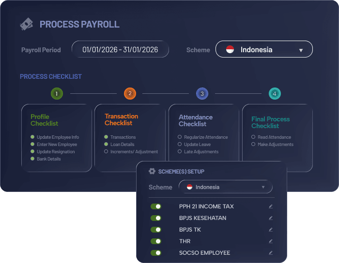 MiHCM Payroll -- Process Payroll and Scheme(s) Setup for Indonesia