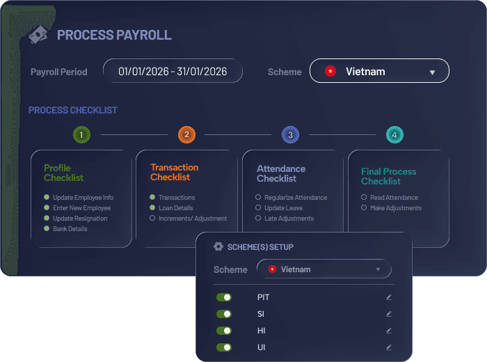 MiHCM Payroll -- Process Payroll and Scheme(s) Setup for Vietnam