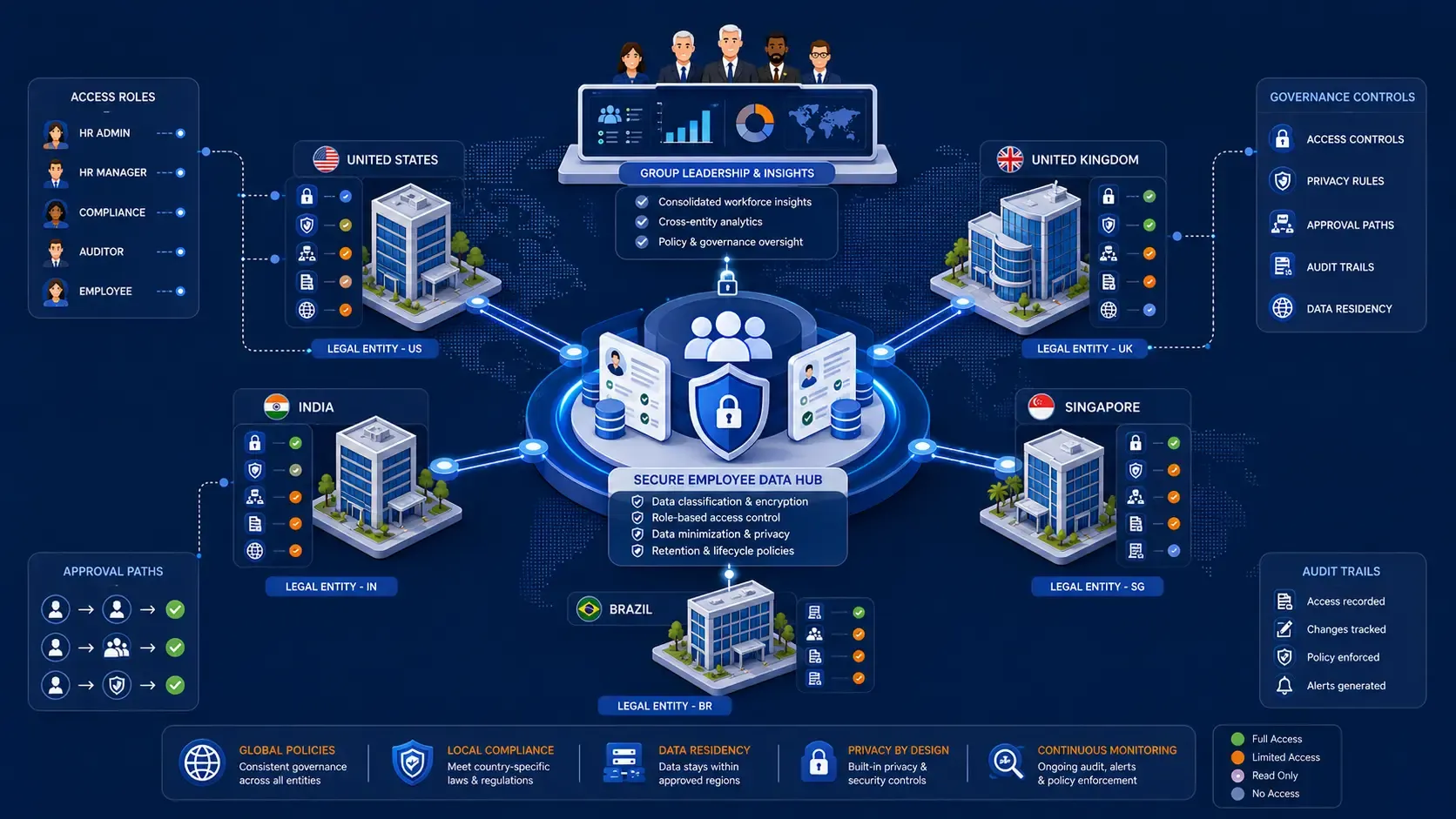 6-Data-governance-across-multiple-markets.webp