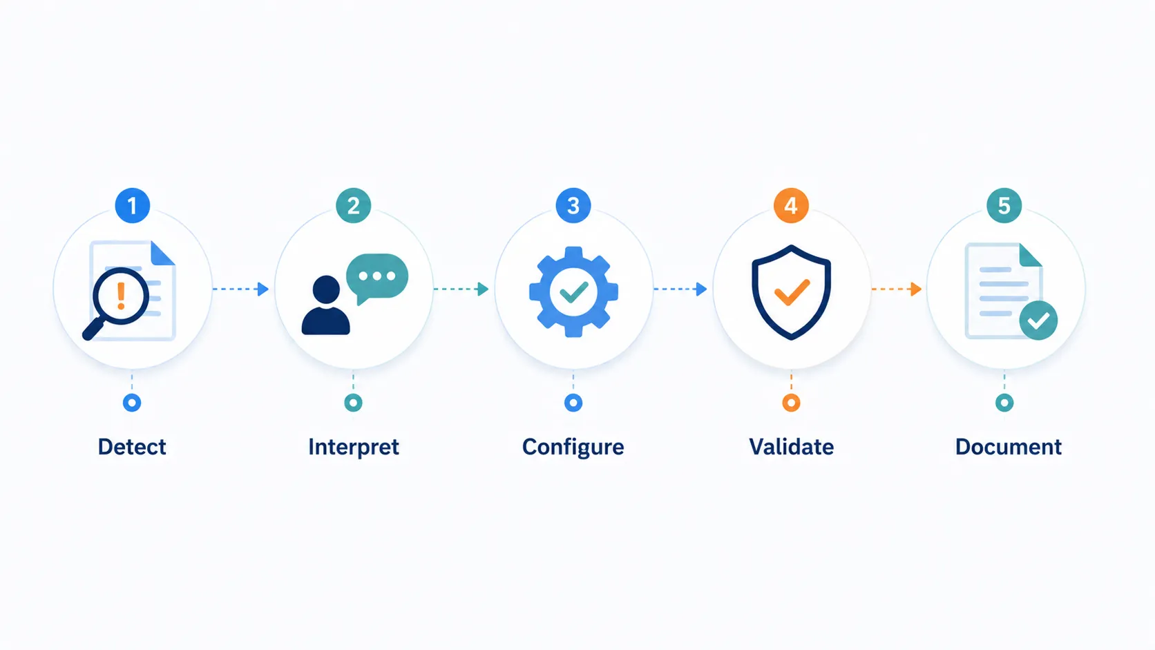 Compliance-teams-need-a-regulatory-change-operating-model.webp