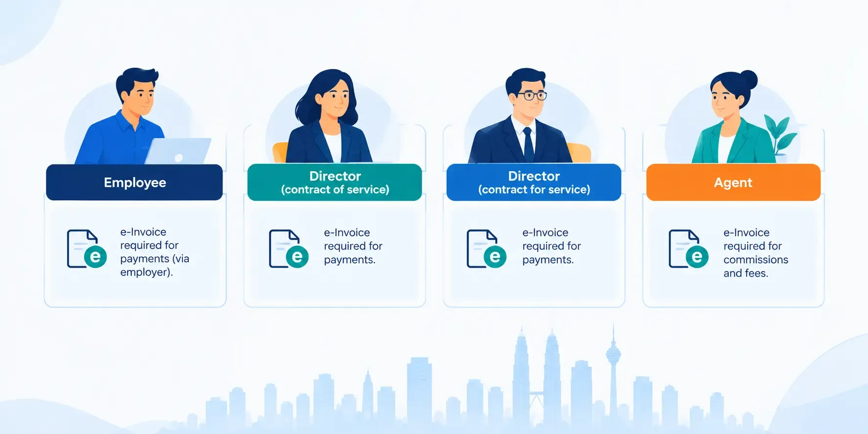 E-Invoice Treatment by Worker Classification