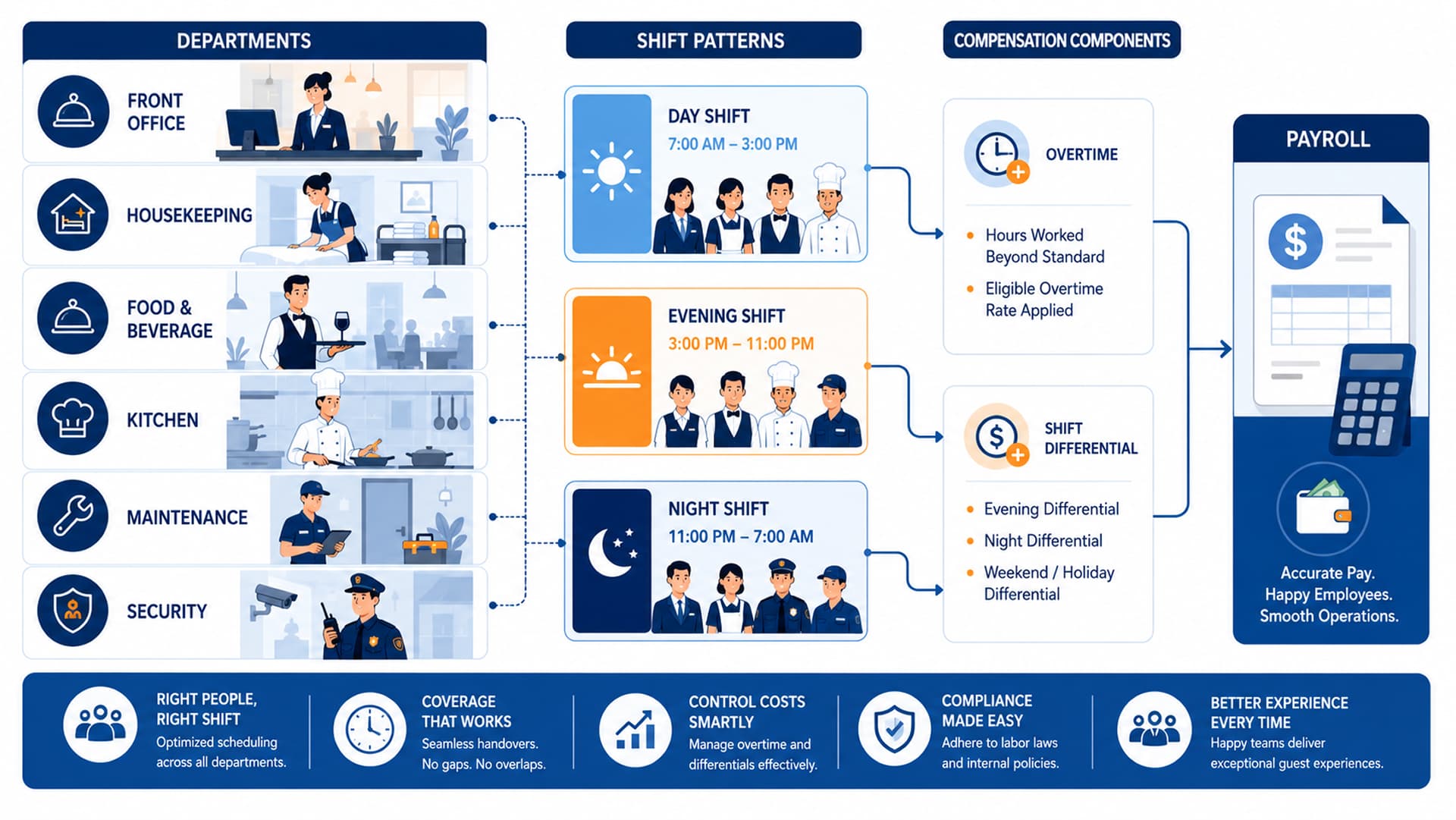 Overtime-triggers-rates-and-compliance.webp