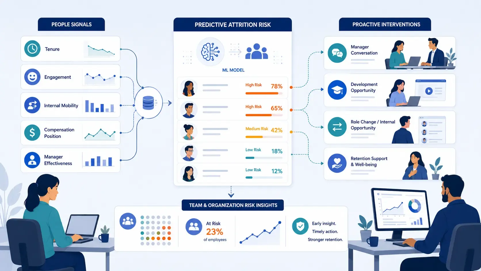 Predicting-attrition-before-the-resignation-lands.webp