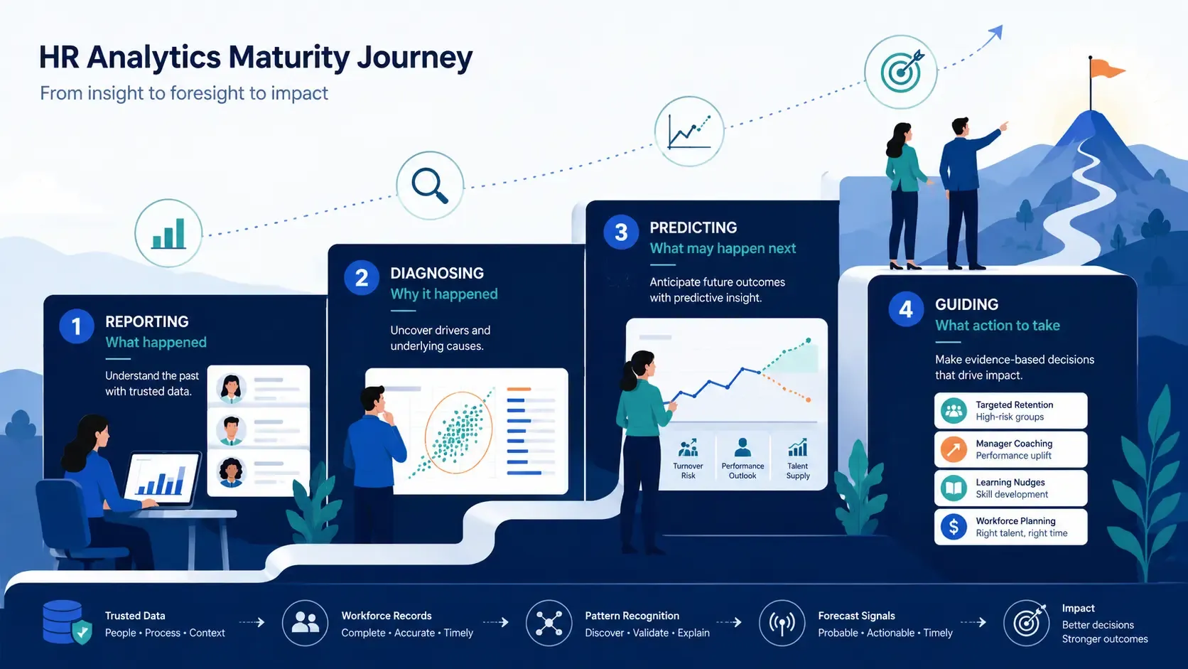 The-maturity-gap-from-reporting-to-evidence-based-decisions.webp