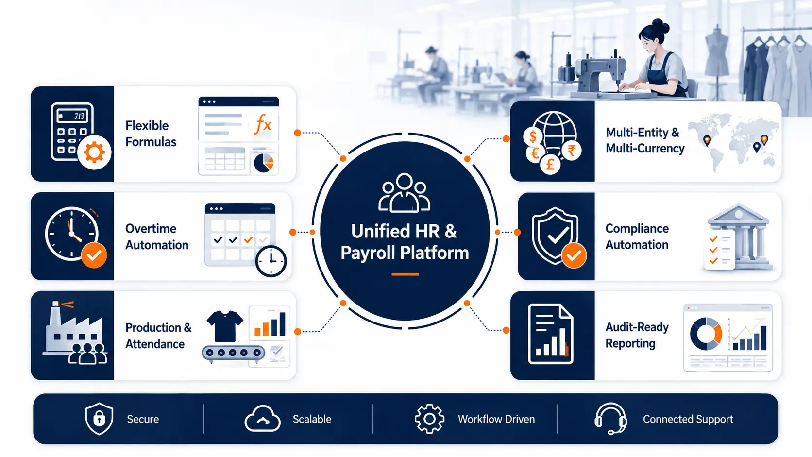 What-manufacturers-need-from-their-HR-and-payroll-platform.webp