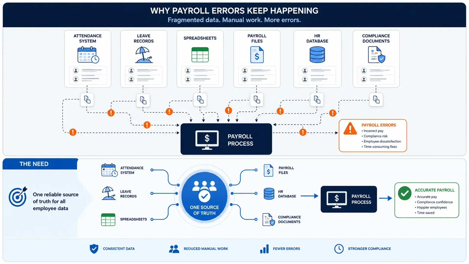 Why-the-errors-keep-happening.webp