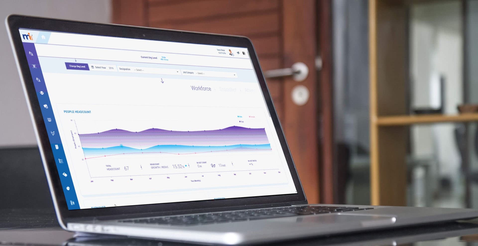 HR Analytics for confident HR decisions
