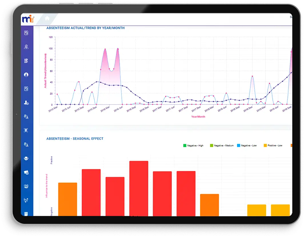 Actionable Workforce Analytics