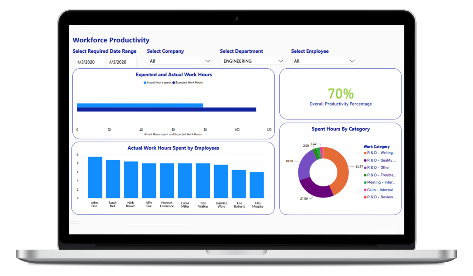 7 easy tips to boost workplace productivity | MiHCM