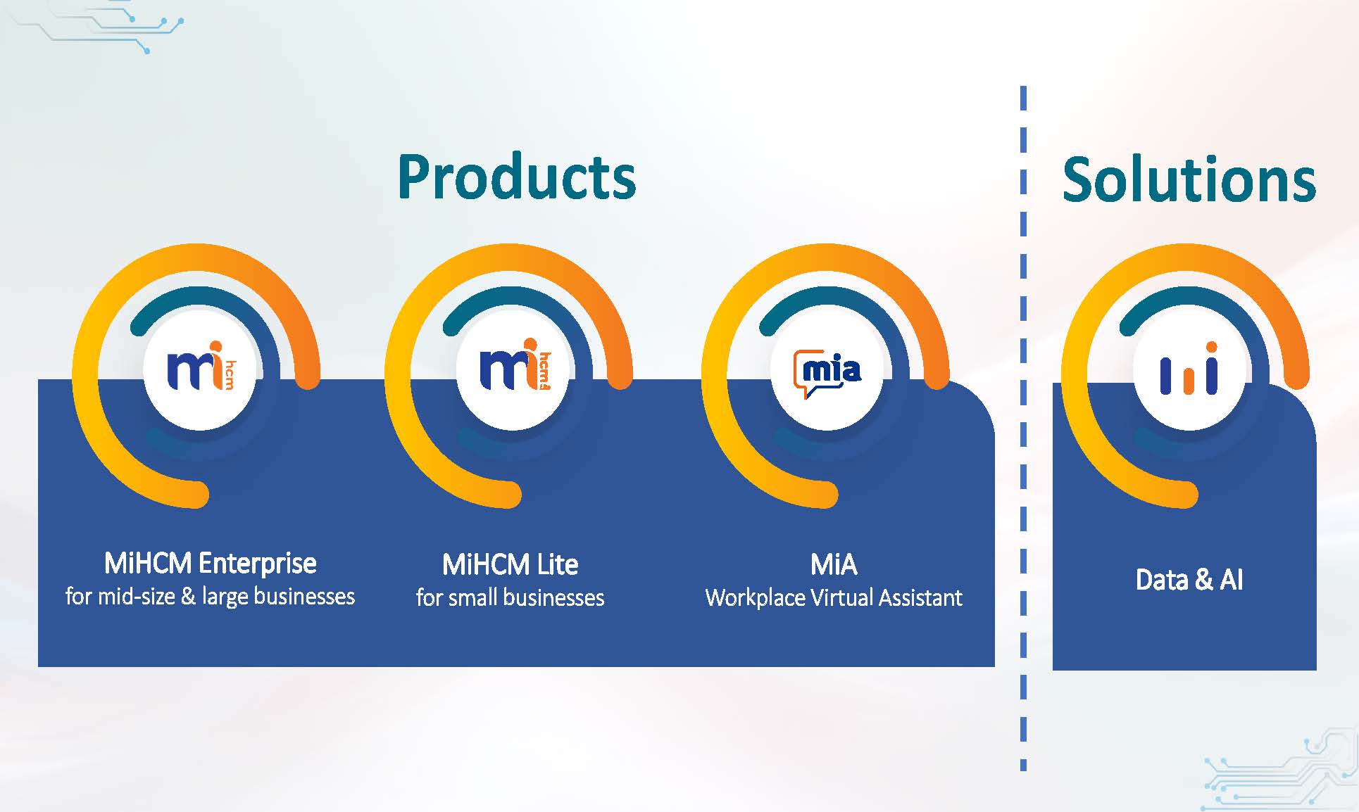 AI-powered HR innovations SmartAssist and SmartInsights shake up a storm 2