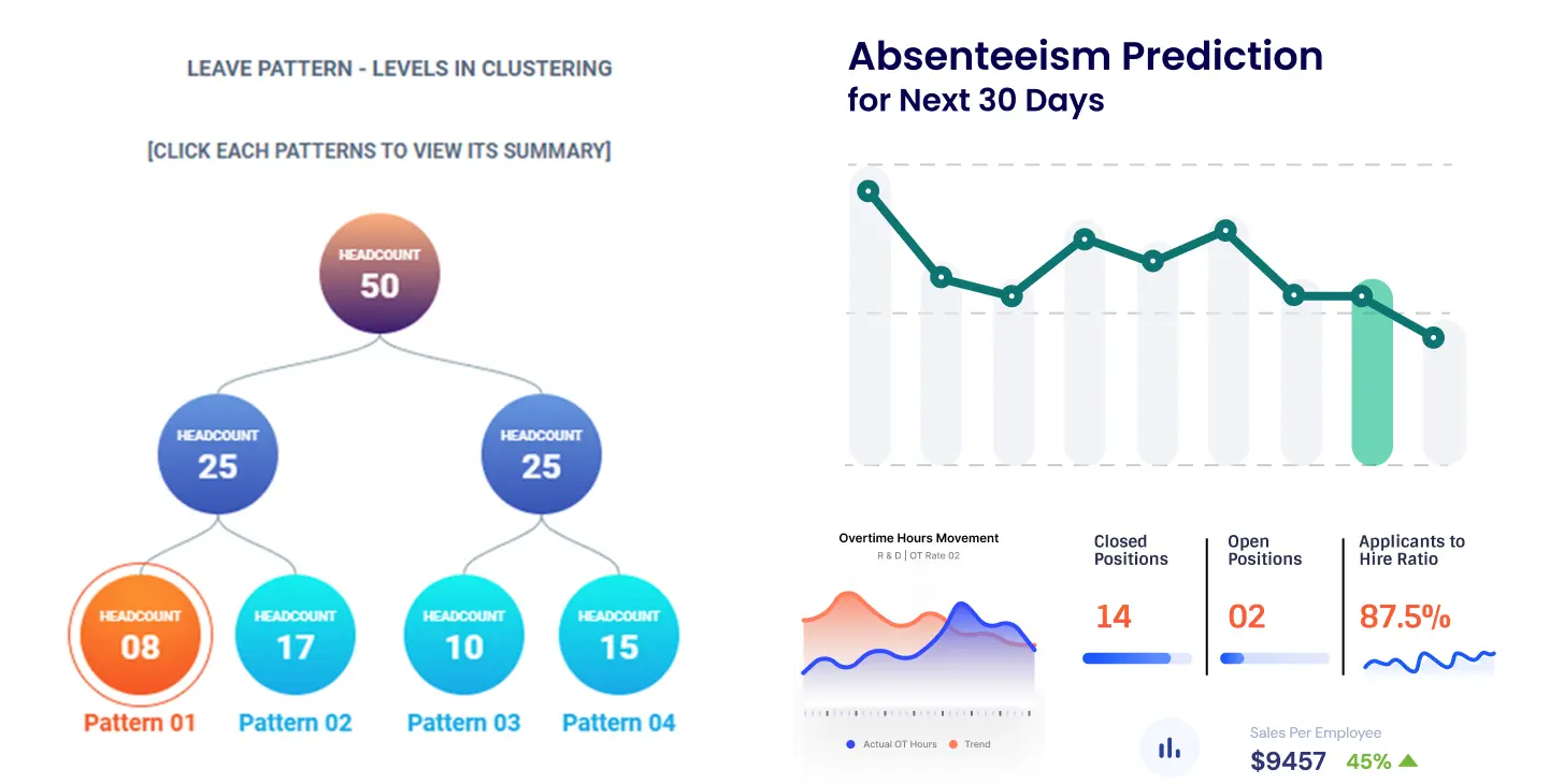 Data-Driven Transformation Powered by AI