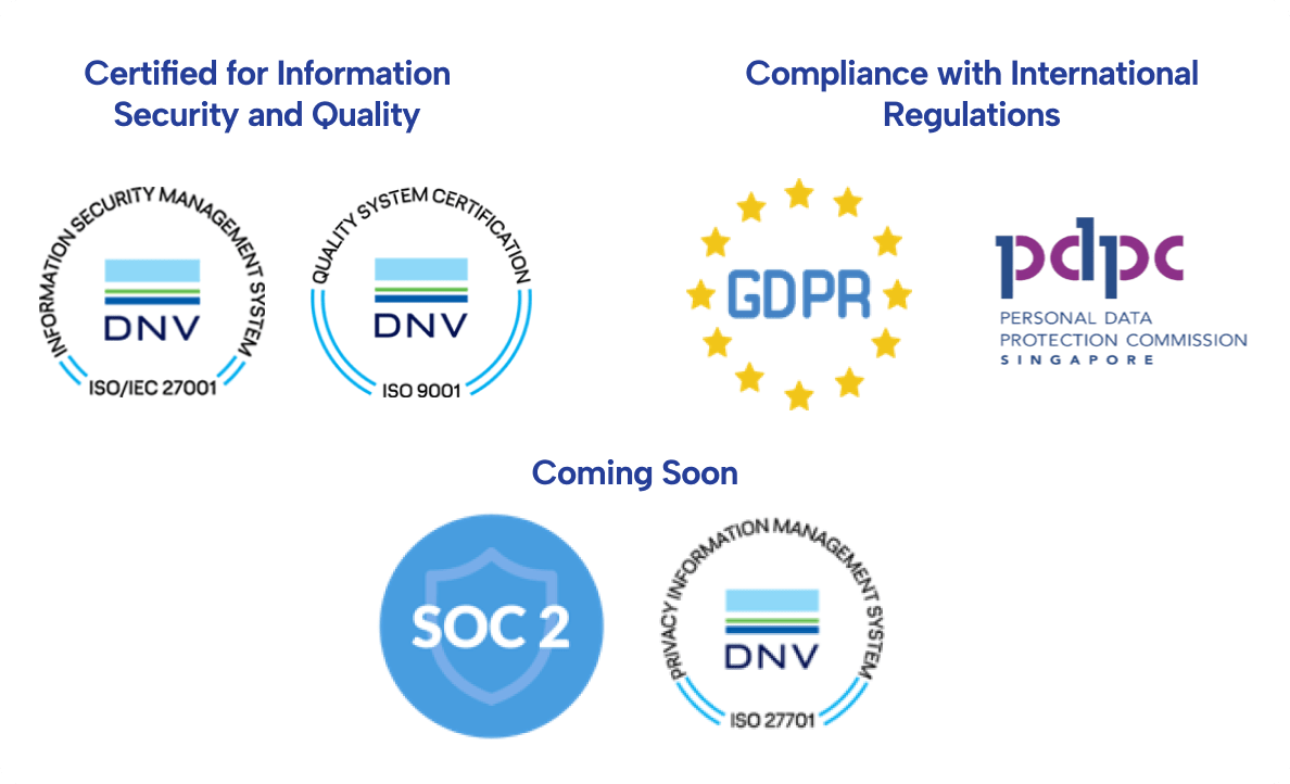 Syntra 31 Secured, Compliant, and Built on Trust