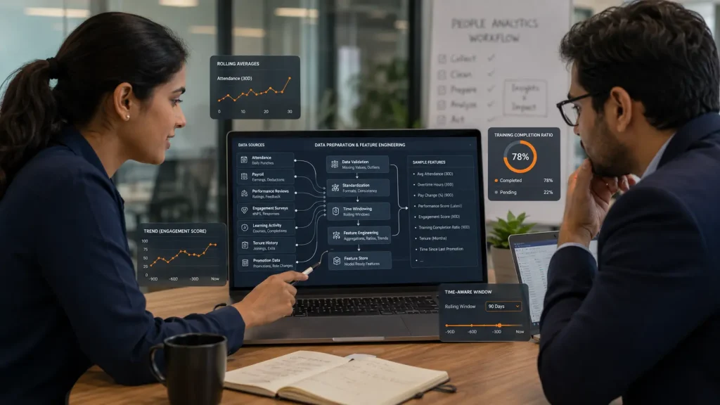 Predictive analytics models for HR and performance 2