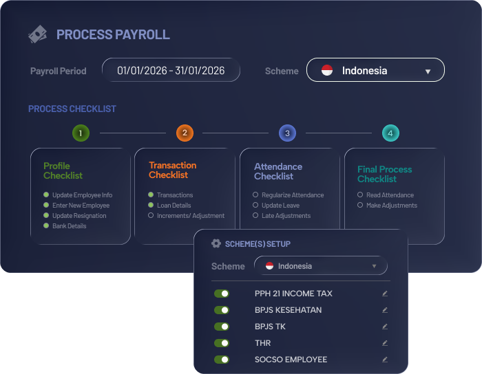 Payroll Indonesia 1