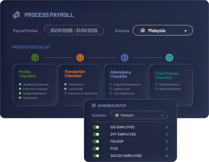 Payroll Malaysia 1