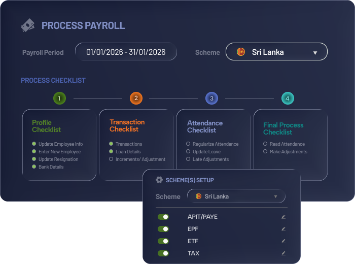 Payroll Sri Lanka 1