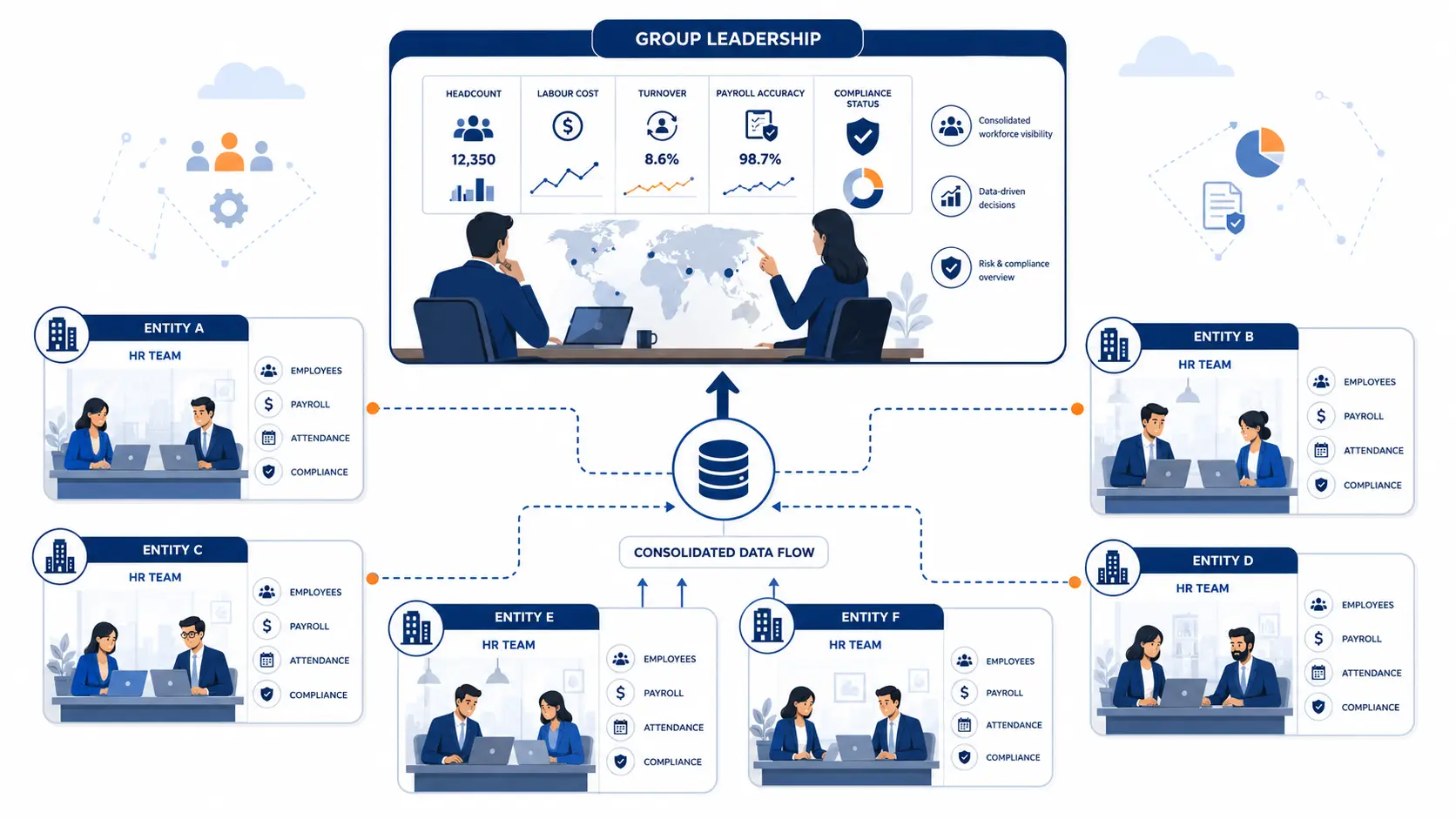 HR software for conglomerates: managing multi-entity, multi-country complexity 4