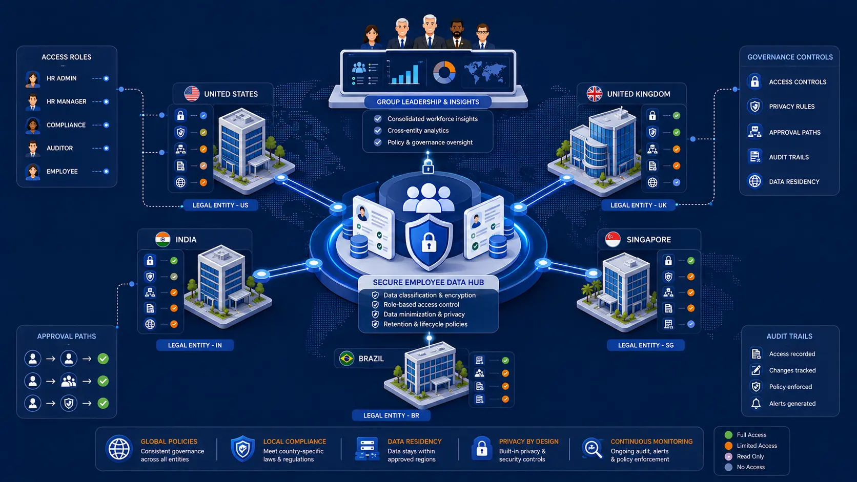 HR software for conglomerates: managing multi-entity, multi-country complexity 6