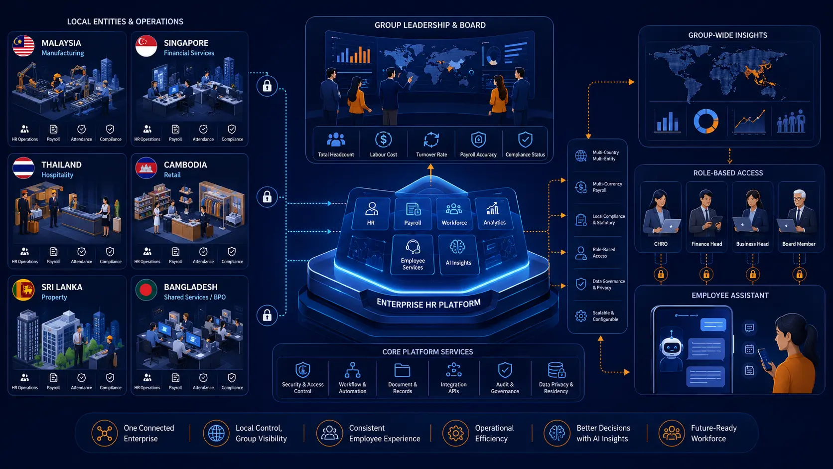HR software for conglomerates: managing multi-entity, multi-country complexity 7