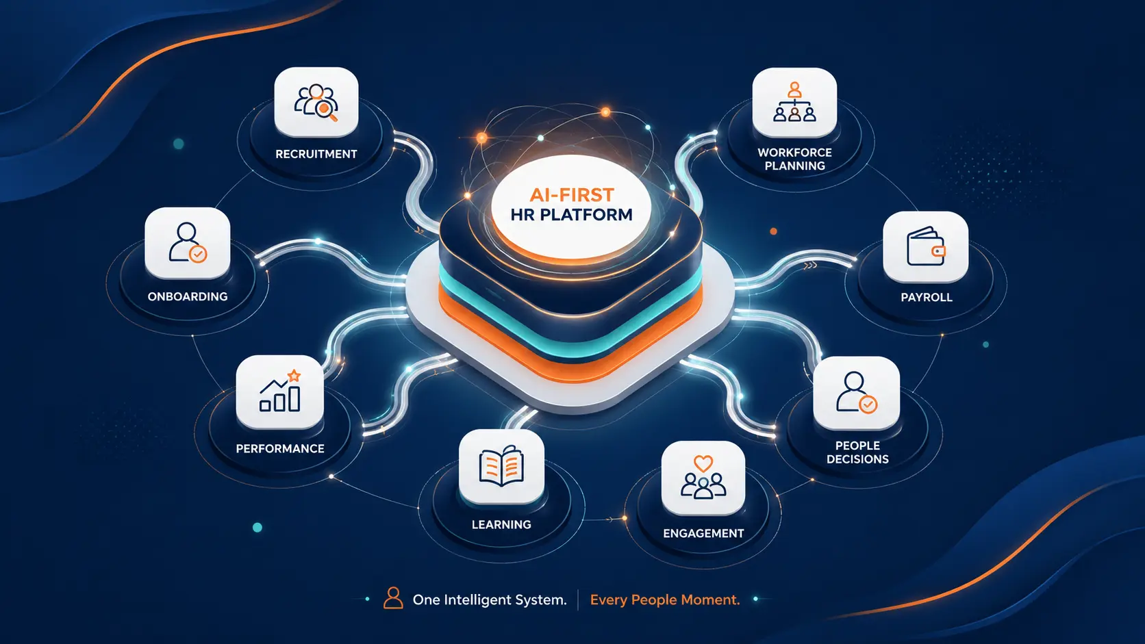 Why the future of HR may belong to AI-first enterprise platforms 2
