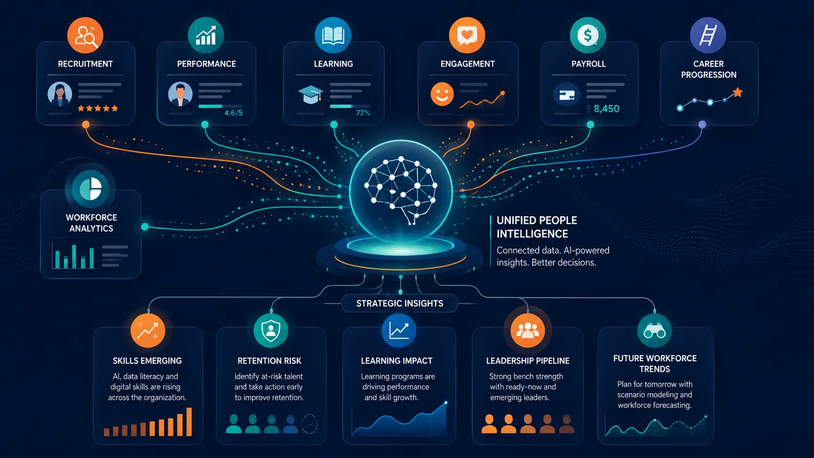 Why the future of HR may belong to AI-first enterprise platforms 5