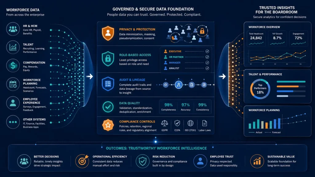 Workforce Intelligence in the Boardroom: turning people data into strategic decisions 5