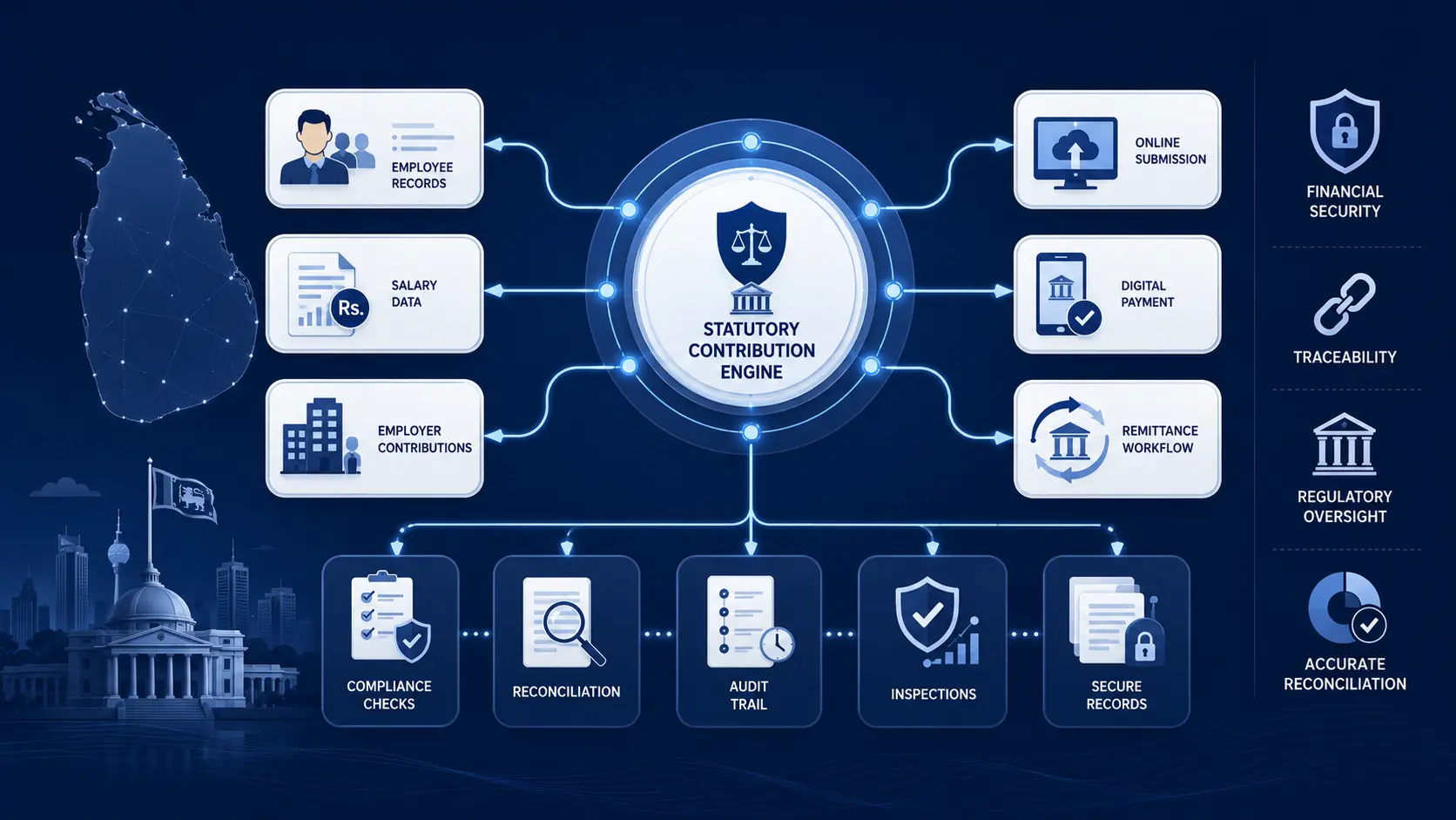 HR compliance in Sri Lanka: What enterprises must get right in 2026 3