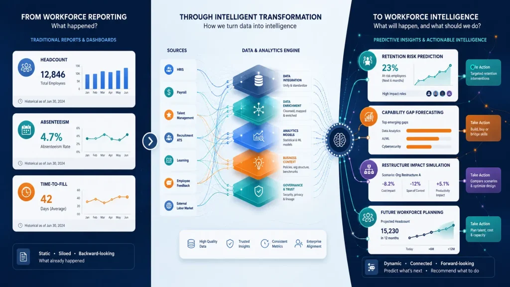 Workforce Intelligence in the Boardroom: turning people data into strategic decisions 2
