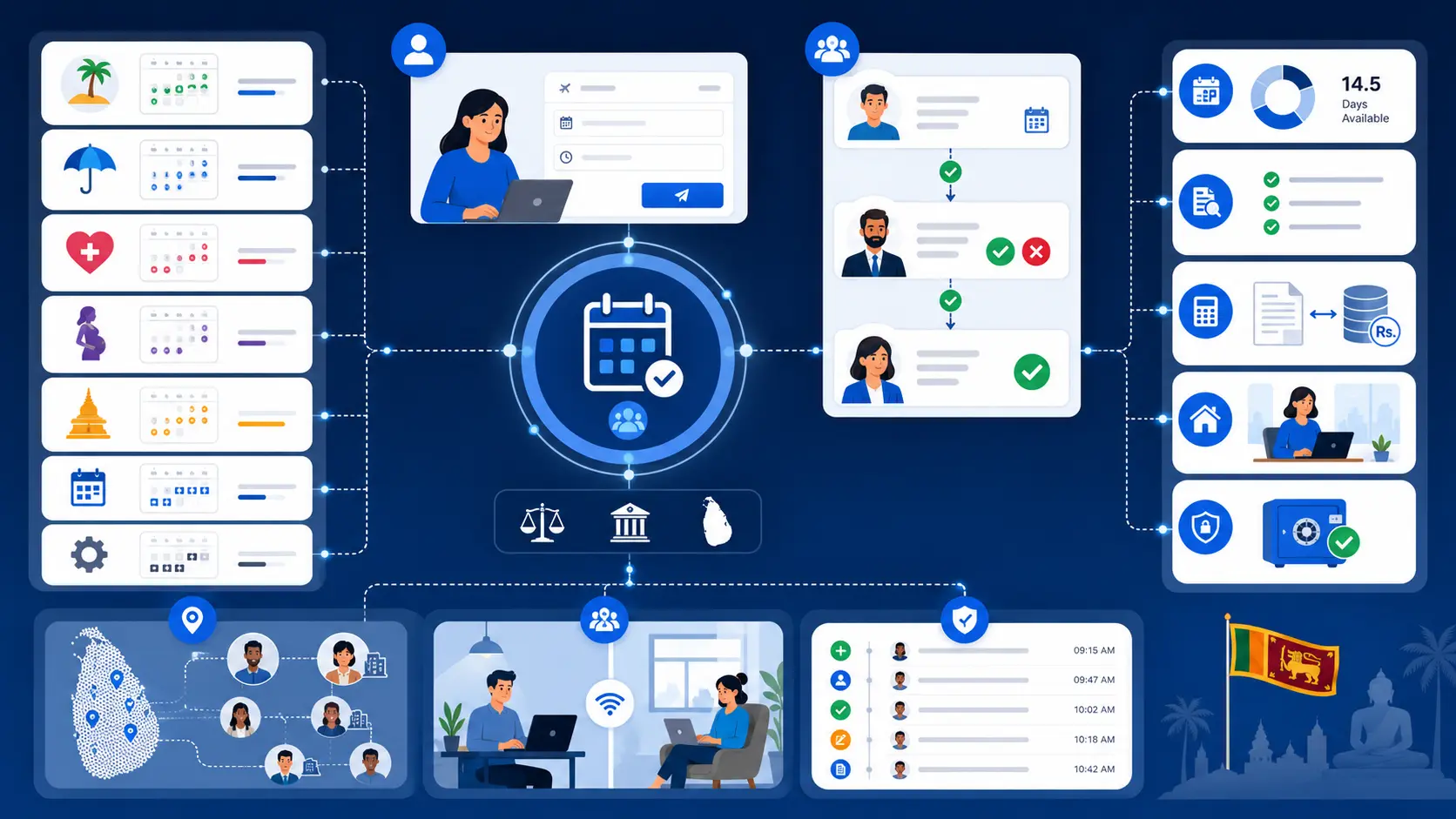 HR compliance in Sri Lanka: What enterprises must get right in 2026 4