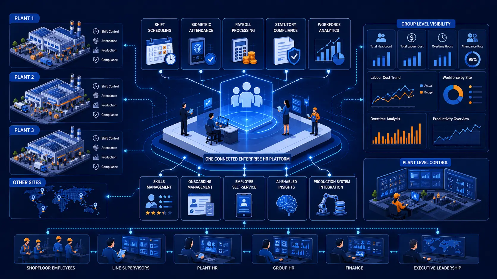 Manufacturing HR and workforce management: Challenges and solutions 7