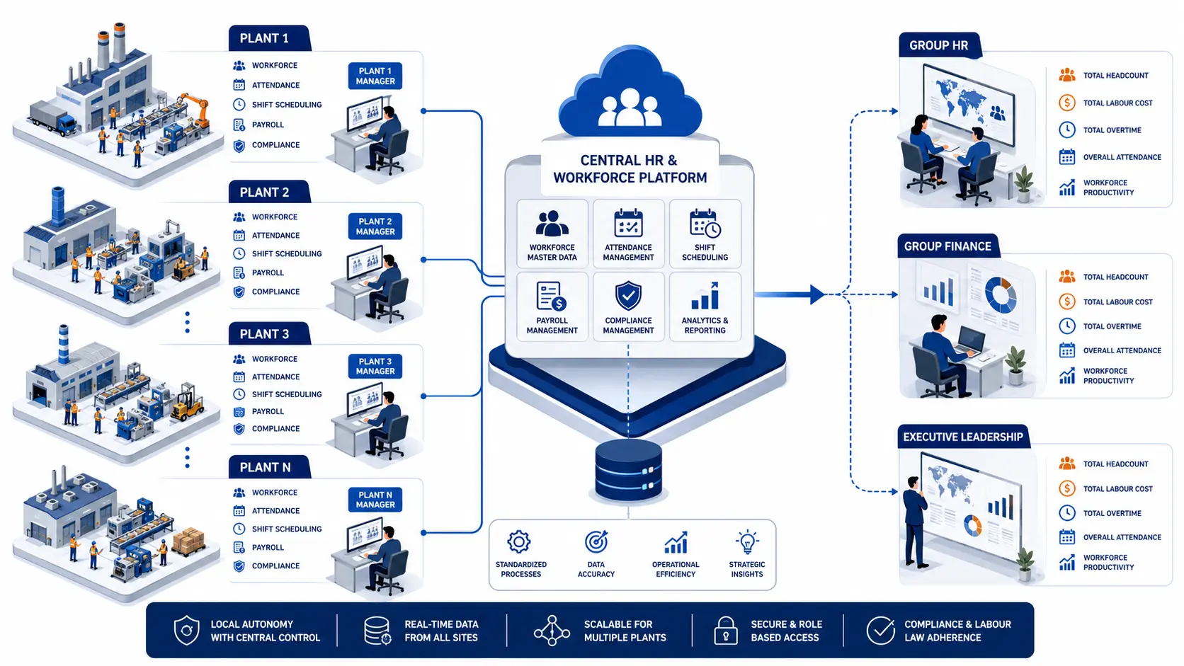 Manufacturing HR and workforce management: Challenges and solutions 3