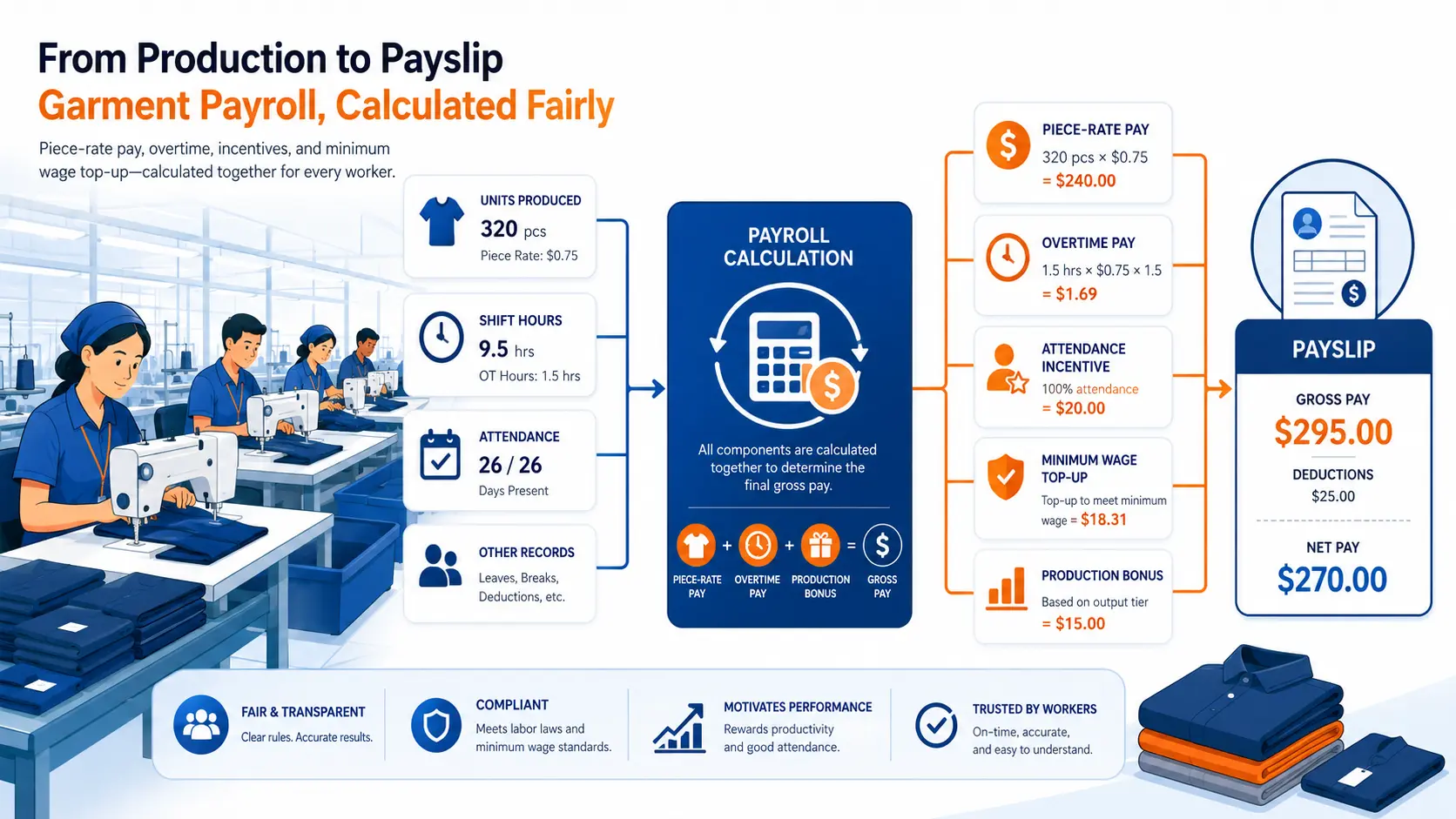 Payroll for the garment and apparel industry: Managing complexity at scale 2