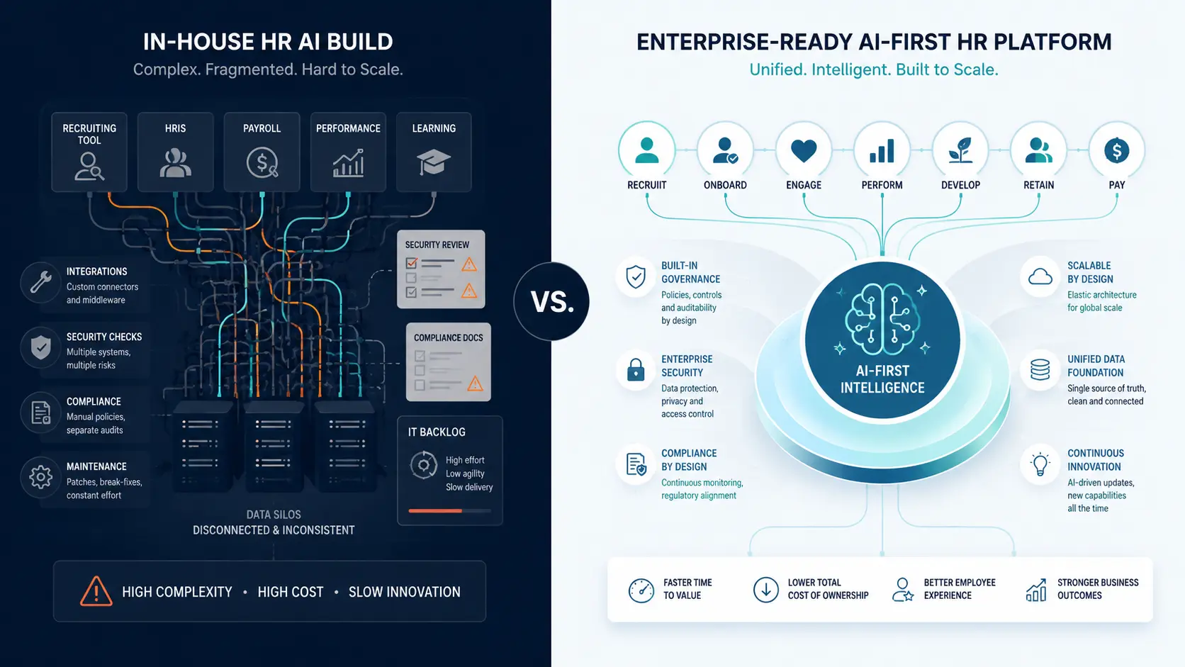 Why the future of HR may belong to AI-first enterprise platforms 4