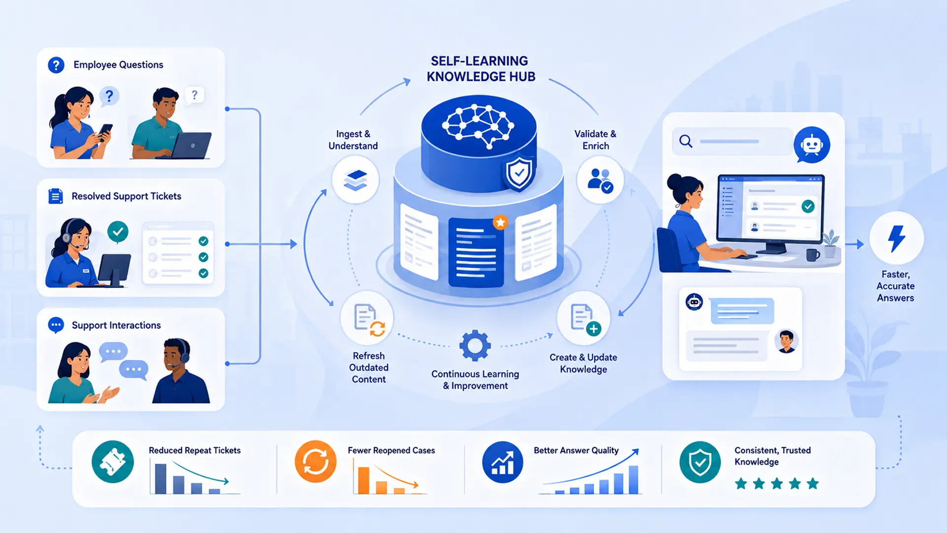 Employee Self-Service in 2026: What employees expect and what HR must deliver 6
