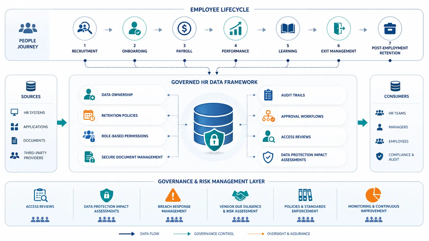Data protection and employee privacy in Sri Lanka: What employers must get right 3