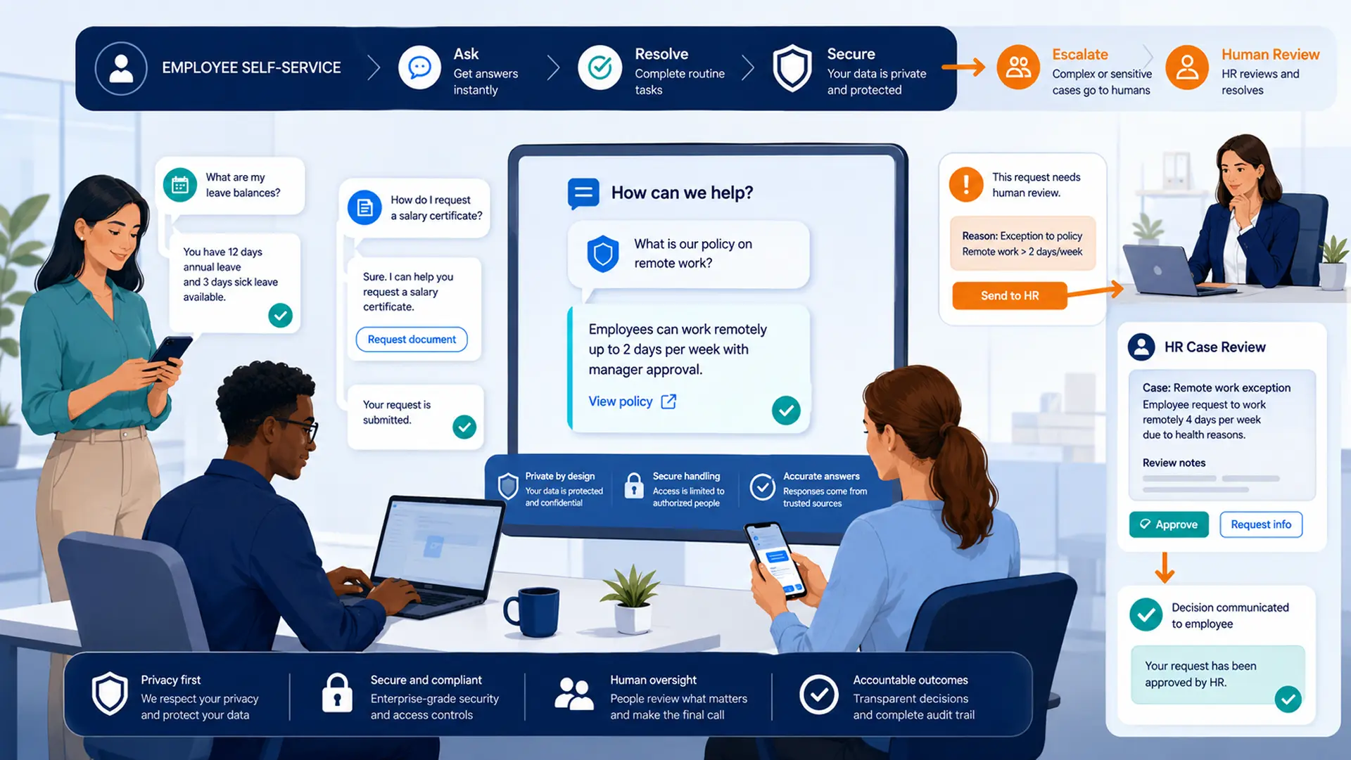 Employee Self-Service in 2026: What employees expect and what HR must deliver 7