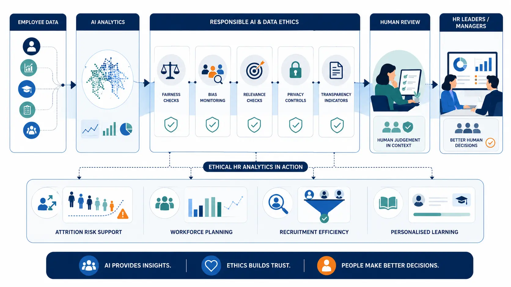Data protection and employee privacy in Sri Lanka: What employers must get right 4