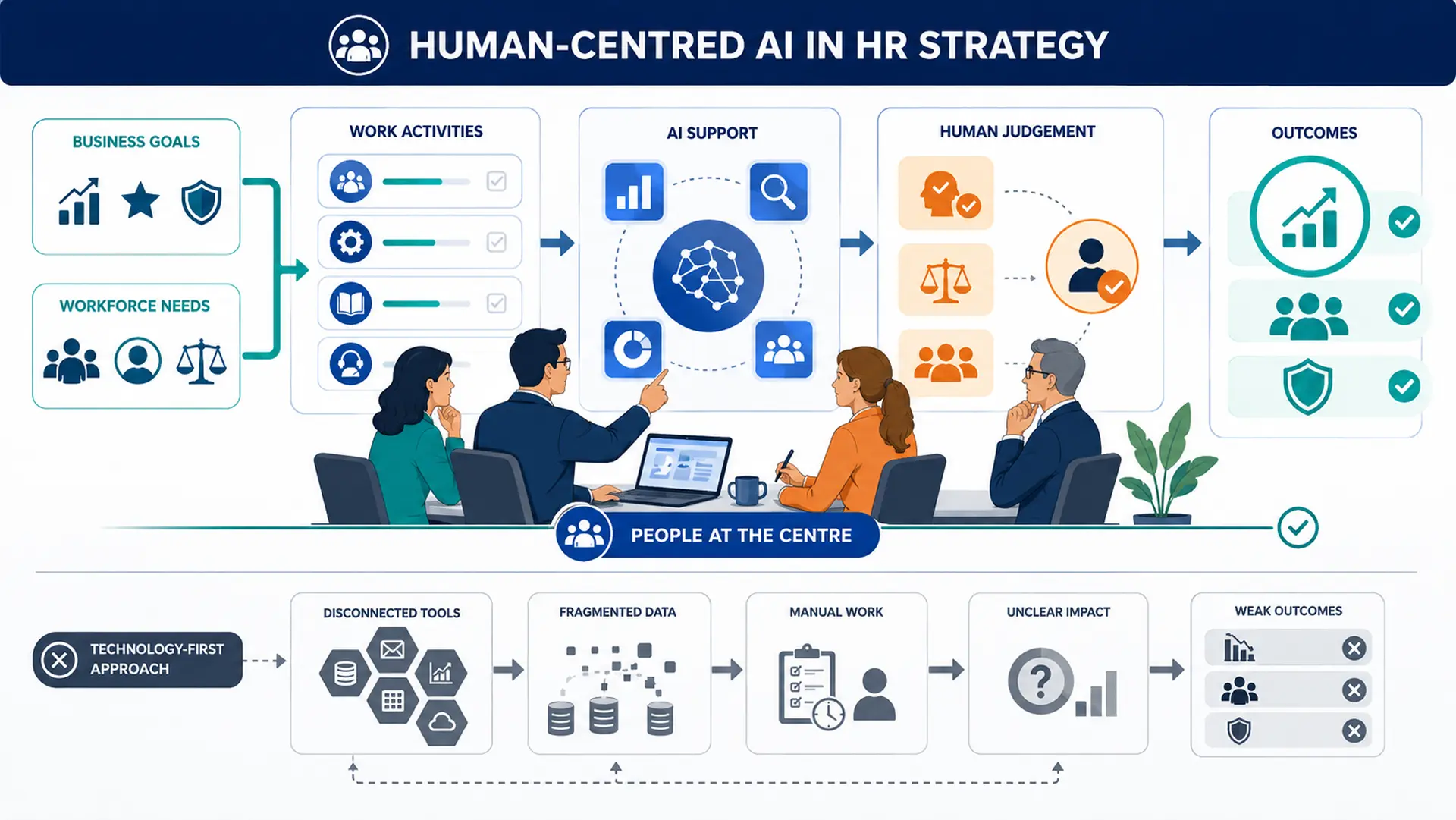 How to build an HR strategy that aligns with business goals 5