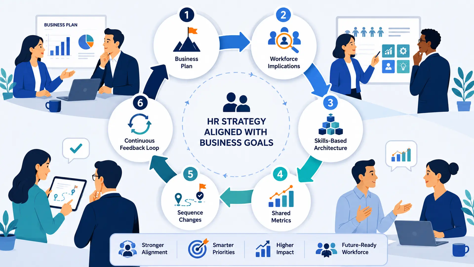 How to build an HR strategy that aligns with business goals 6