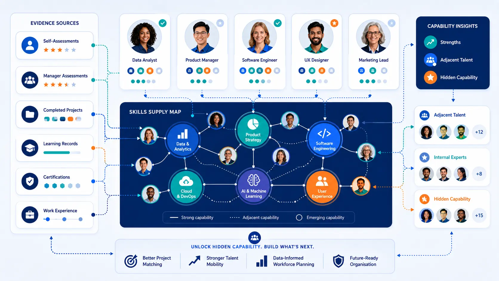 Building a Skills-Based Workforce: The Practical Playbook for HR Leaders 4